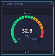 Widget Gauge de zonas